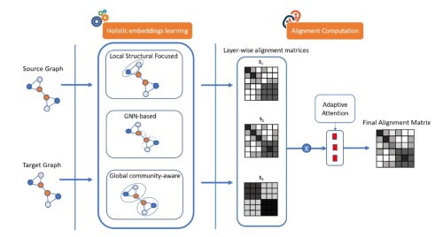 Overview of NAME framework - 兔兔图床 - 免费高效图床，支持30MB图片上传 - TUTU.TO