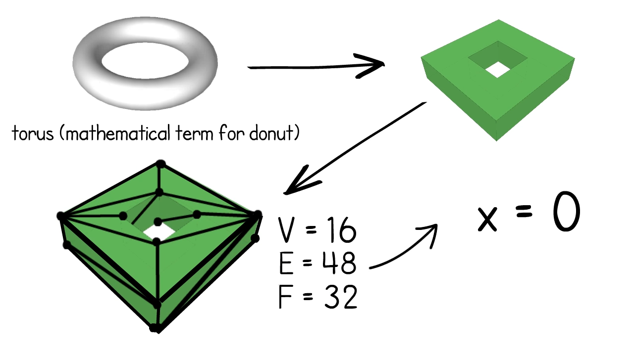 Introduction_to_Topology__Made_Easy_3-1_screenshot-70a4a9290b36ad6c0efe99d993e6f570