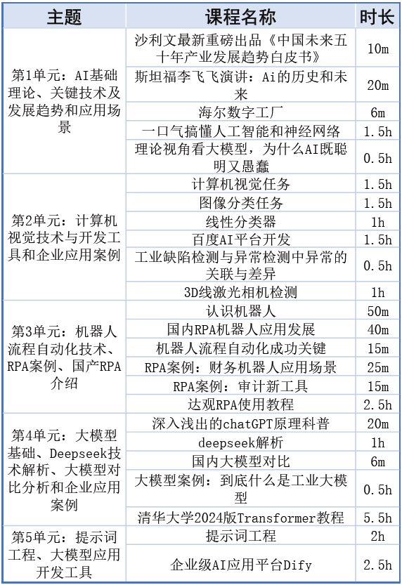 AI-ae7a784f12c2ae42938a63c031b5376e